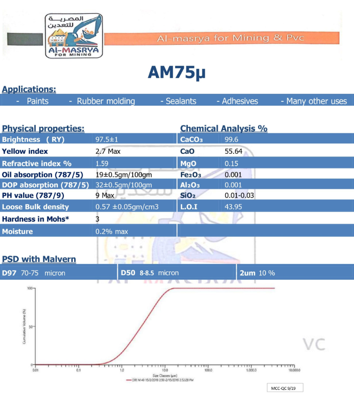 Egypt, Egypt, Construction and Building, Construction Chemicals, Metals-Iron-Steel, Nonferrous Metals, Industrial Products, Agricultural and Gardening Products, Industrial Chemicals